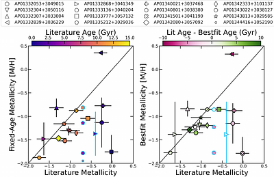 Probing the Assembly of Triangulum: Precision Metallicities and $α$ Abundances of M33's Star Clusters from APOGEE Integrated-Light Spectroscopy
