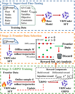 Beyond Objective Equivalence: Constraint Injection for LLM-Based Optimization Modeling on Vehicle Routing Problems