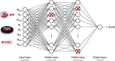 A neural network approach to determining photometric metallicities of
  M-type dwarf stars