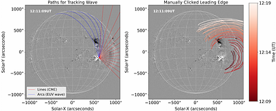 Signatures of localised particle acceleration at a global coronal shock wave