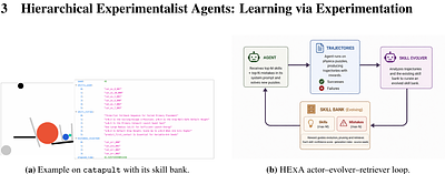 Hierarchical Experimentalist Agents