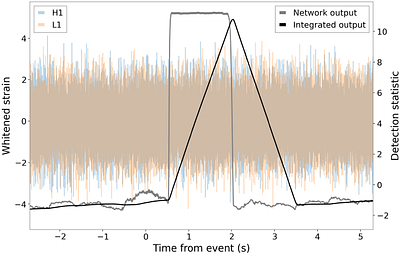 A machine learning-enabled search for binary black hole mergers in
  LIGO-Virgo-KAGRAs third observing run