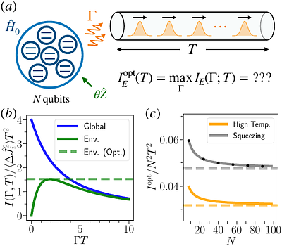 Timescales, Squeezing and Heisenberg Scalings in Many-Body Continuous
  Sensing