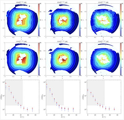 Intrinsic Cross Polarization Ratio maps from all-sky observations with
  the SKA-Low prototype station Aperture Array Verification System 2