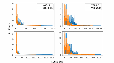 Multireference error mitigation for quantum computation of chemistry