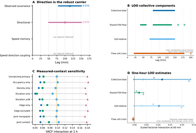 Temporal ordering of migration increments carries directional memory under MYO10 depletion and collagen exposure