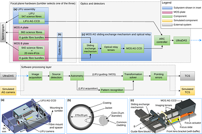 The WEAVE acquisition and guiding software: pattern recognition-based acquisition and multi-fibre guiding
