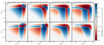 Fourth-order galaxy-galaxy-lensing: Theoretical framework and direct estimation