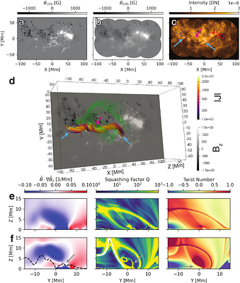 Chromospheric magnetic field extrapolations reveal the flux-rope configuration of a solar filament