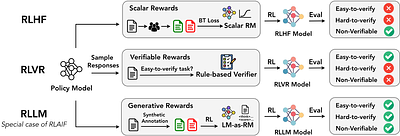 Reasoning over mathematical objects: on-policy reward modeling and test time aggregation