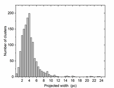Cluster characteristics of Galactic open clusters