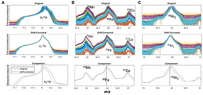 An All-In-One Software Solution for Automated Processing of LA-ICP-TOF-MS datasets