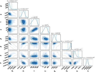 XRISM spectroscopy on orbital modulation of Fe Ly$α$ lines in
  Cygnus X-3