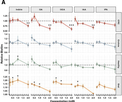 Comparative Analysis of Indole Derivative Production Among Clinical Isolates of Fusobacterium nucleatum