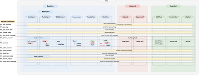 OxyGent: Making Multi-Agent Systems Modular, Observable, and Evolvable via Oxy Abstraction