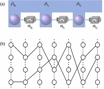 Temporal State Tomography via Quantum Snapshotting the Temporal Quasiprobabilities