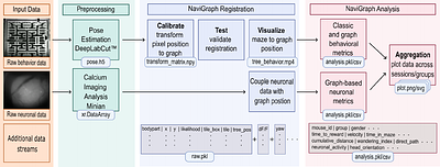 NaviGraph