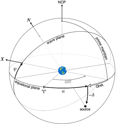 GWTC-5.0: An Introduction to Version 5.0 of the Gravitational-Wave Transient Catalog