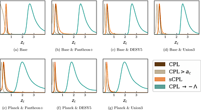 Revisiting CPL with sign-switching density: to cross or not to cross the NECB