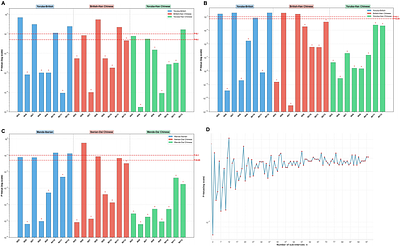 Using Natural Vector Method for Population Genomic Analysis on Human Mitochondrial Genome Data