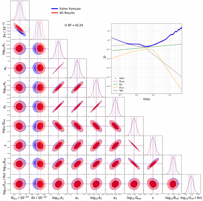 Inflationary Phase Transitions in the Early Universe: A Bayesian Study with Space-Based Gravitational Waves Detectors