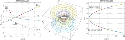 Possible wormholes in generalized geometry-matter coupling gravity
  induced by the Dekel-Zhao dark matter profile
