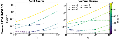 Force convergence in Monte Carlo Lyman-alpha radiative transfer