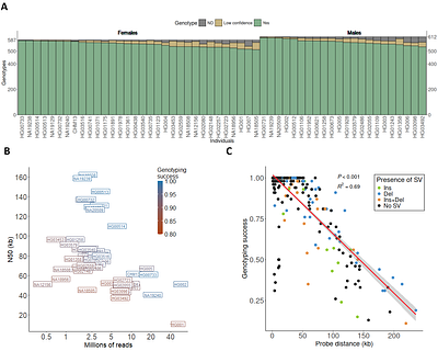 Resolving the full set of human polymorphic inversions and other complex variants from ultra-long read data