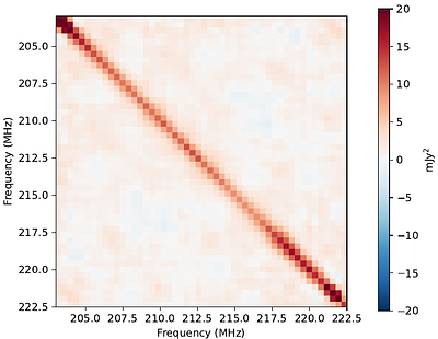 The burgeoning rise of the 21-cm forest I: constraints on the optical depth of the intergalactic medium at $5.38 < z < 5.84$