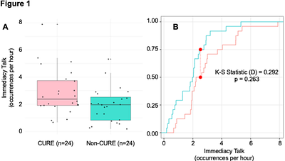 Could instructor talk drive CURE effectiveness? A comparative study of instructor talk in introductory lab courses