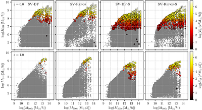 Matter Clustering in Astrid: Reduced Baryonic Suppression from Realistic Black Hole Dynamics
