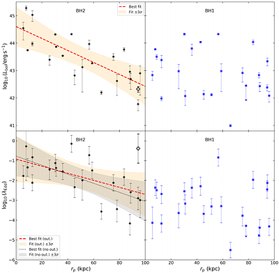 Enhanced activity in close dual-AGN systems in the local Universe