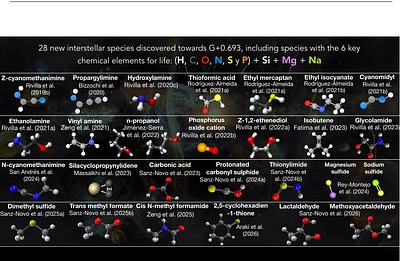 The Central Molecular Zone of our Galaxy, a chemical complexity factory: first interstellar detections of molecules towards G+0.693