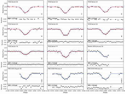 Searching for GEMS: Three warm Saturns and a super-Jupiter orbiting four early M-dwarfs