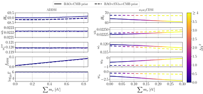 Neutrino mass limits and decaying dark matter: background evolution versus perturbations
