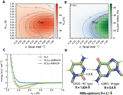 From gHBfix to NBfix: Reweighting-Driven Refinement of Hydrogen-Bond Interactions in RNA Force Fields