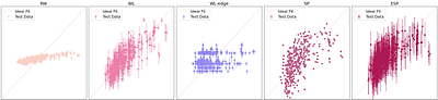 Global optimization of graph acquisition functions for neural
  architecture search