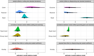 Contact calling is predicted by cooperative relationships in vampire bats