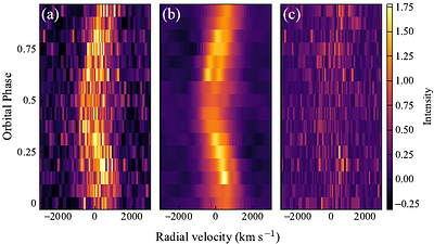 X-ray Doppler tomography of Fe K$α$ emission in a low-mass X-ray binary 4U 1822-371 - a localized reflector at the accretion stream-disk overflow