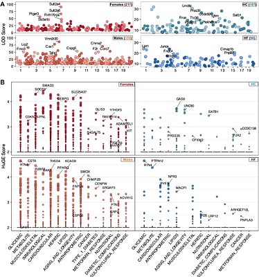 Distinct genetic architecture of gene and isoform level QTL in the Diversity Outbred (DO) mouse population