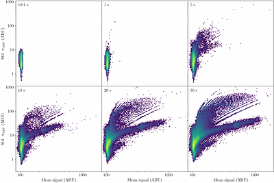 Data reduction method for OPTICAM multiband time series of transiting exoplanets