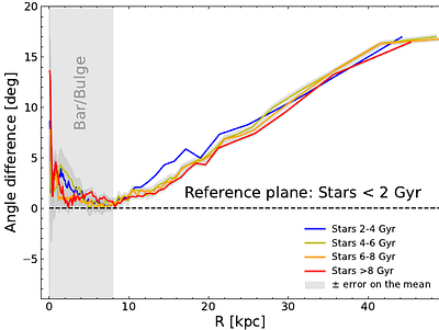 The Merger-Driven Origin of the Vast Extended Stellar Disc Around the Andromeda Galaxy