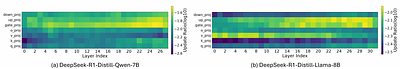 Towards Safer Large Reasoning Models by Promoting Safety Decision-Making before Chain-of-Thought Generation