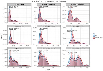 HiReS: A Method for Automated Morphometric Trait Extraction from High-Resolution Plankton Images