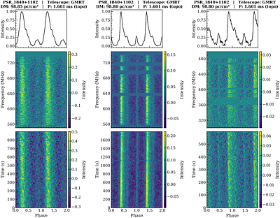 Survey of compact sources for pulsars and exotic objects -- I. Overview and initial discoveries