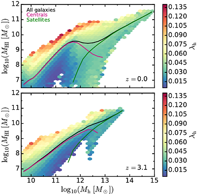 Modeling the HI-Halo Connection: Evolution, Scatter, and a Halo-based Prescription for 21-cm Mock Catalogs