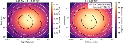 Constraints on the VHE counterpart of two binary black hole mergers observed by the MAGIC and CTAO LST-1 telescopes