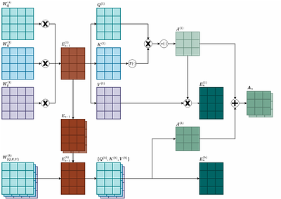 SPAT: Sensitivity-based Multihead-attention Pruning on Time Series
  Forecasting Models