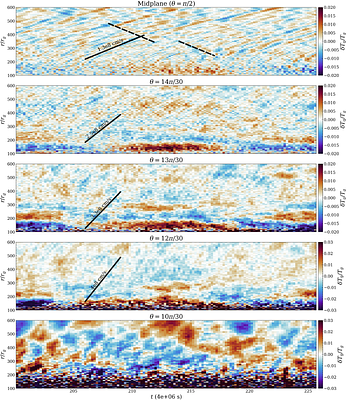 Magnetosonic Waves as a Driver of Observed Temperature Fluctuation
  Patterns in AGN Accretion Disks