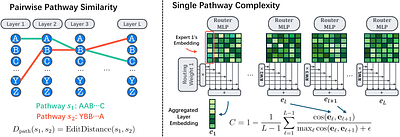 Where to find Grokking in LLM Pretraining? Monitor
  Memorization-to-Generalization without Test